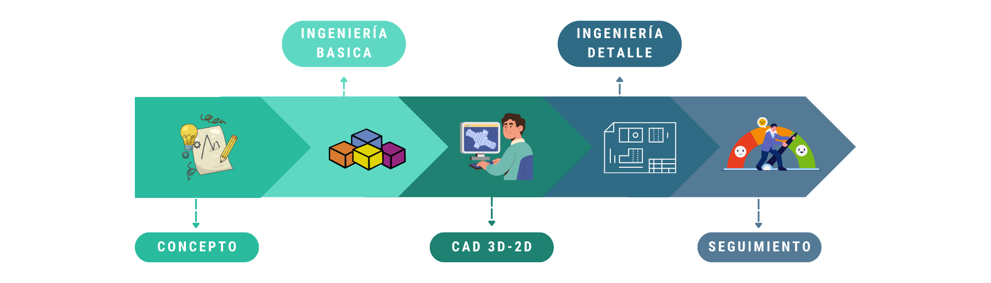ingeniería mecánica e industrial